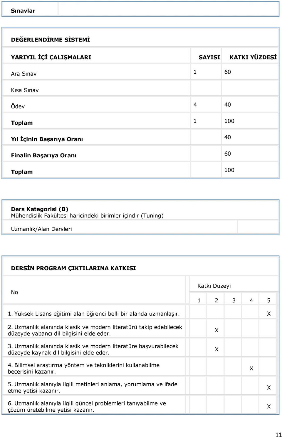 Yüksek Lisans eğitimi alan öğrenci belli bir alanda uzmanlaģır. 2. Uzmanlık alanında klasik ve modern literatürü takip edebilecek düzeyde yabancı dil bilgisini elde eder. 3.