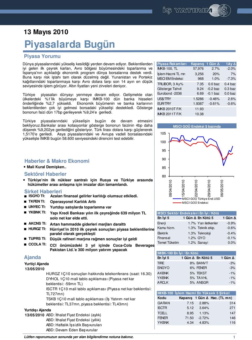 Buna karı risk itahı tam olarak düzelmi deil. Yunanistan ve Portekiz kaıtlarındaki toparlanmaya karı Avro dolara ları son 14 ayın en düük seviyesinde ilem görüyor.