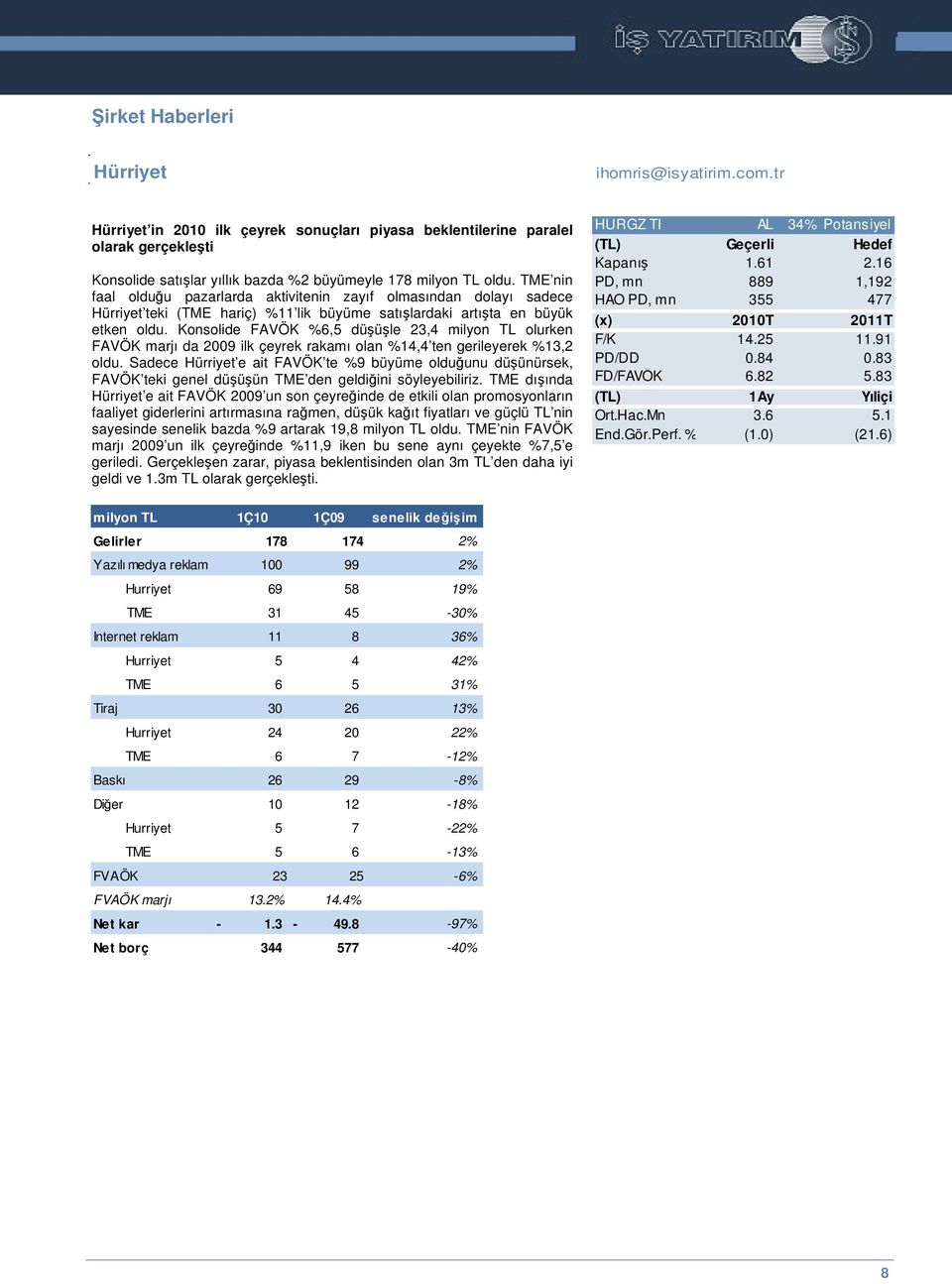 Konsolide FAVÖK %6,5 düüle 23,4 milyon TL olurken FAVÖK marjı da 2009 ilk çeyrek rakamı olan %14,4 ten gerileyerek %13,2 oldu.