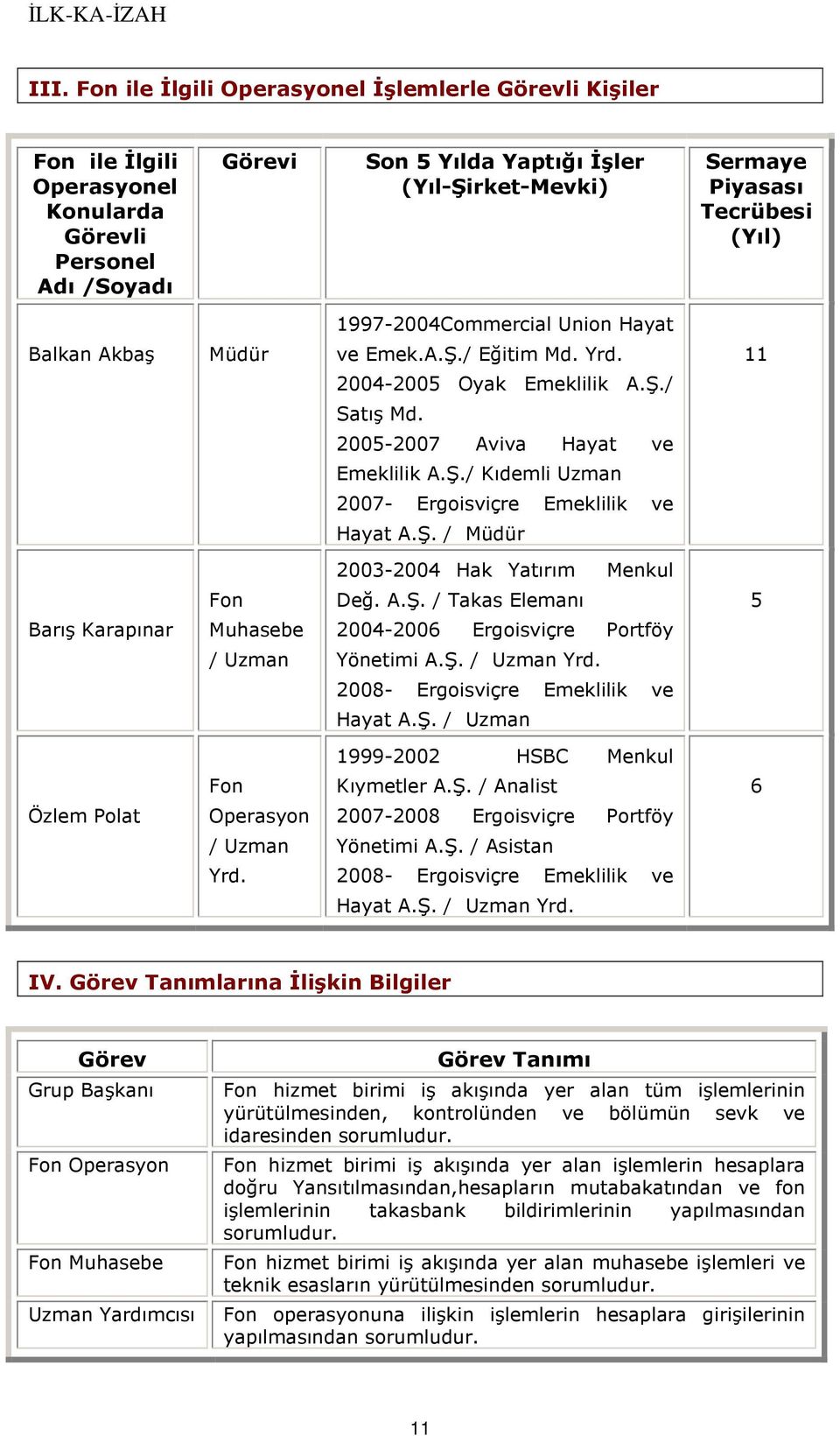 Ş. / Müdür 2003-2004 Hak Yatırım Menkul Fon Değ. A.Ş. / Takas Elemanı 5 Barış Karapınar Muhasebe 2004-2006 Ergoisviçre Portföy / Uzman Yönetimi A.Ş. / Uzman Yrd.