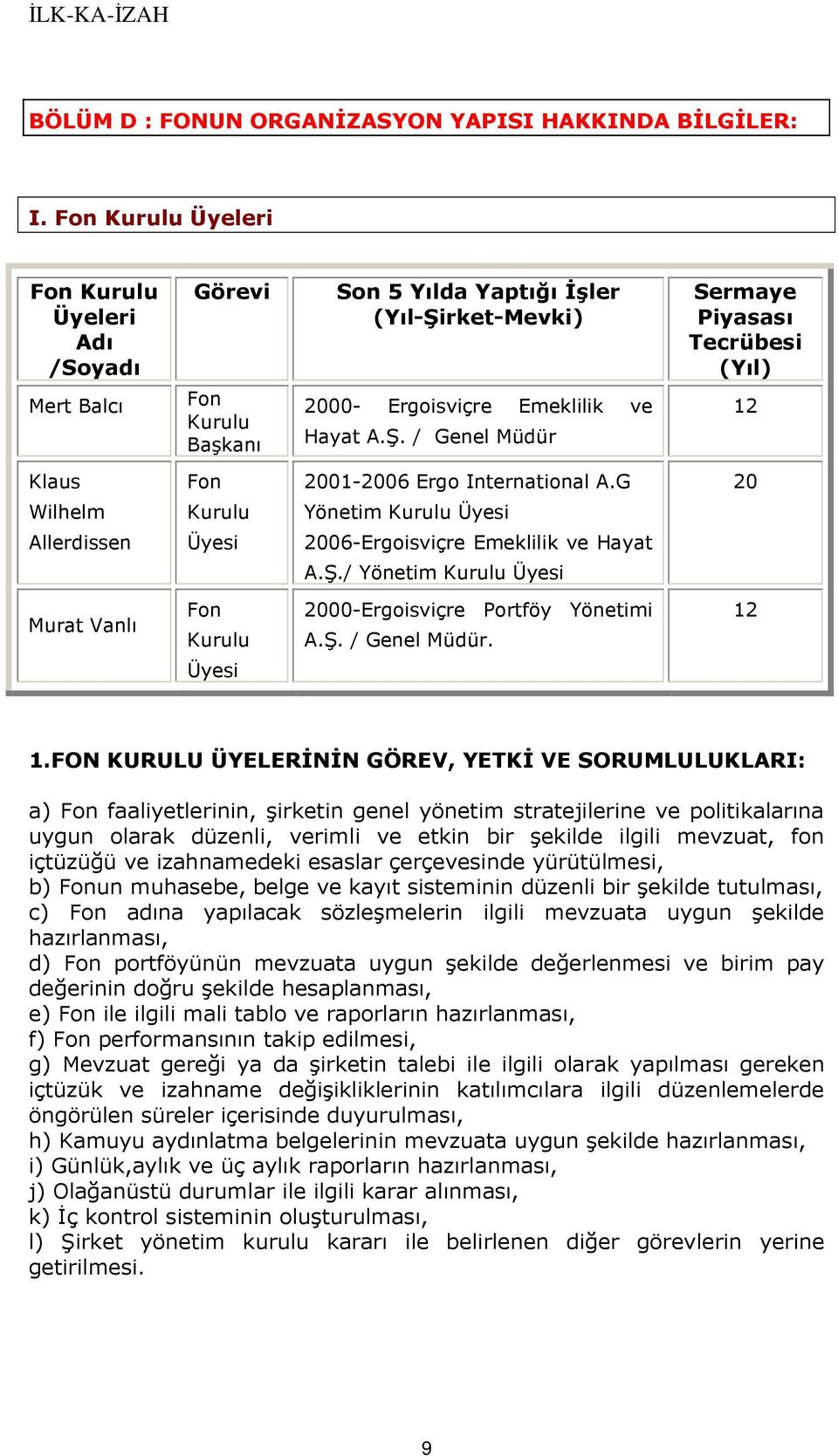 rket-Mevki) 2000- Ergoisviçre Emeklilik ve Hayat A.Ş. / Genel Müdür Sermaye Piyasası Tecrübesi (Yıl) 12 Klaus Fon 2001-2006 Ergo International A.