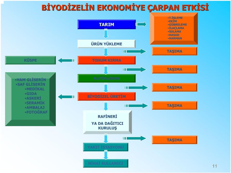 GLİSERİN SAF GLİSERİN MEDİKAL GIDA ASKERİ SERAMİK AMBALAJ FOTOĞRAF RAFİNASYON