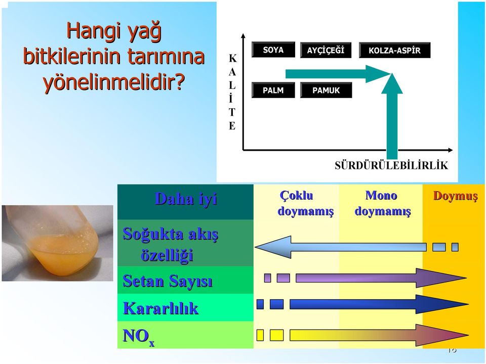 SÜRDÜRÜLEBİLİRLİK Daha iyi Soğukta akış özelliği