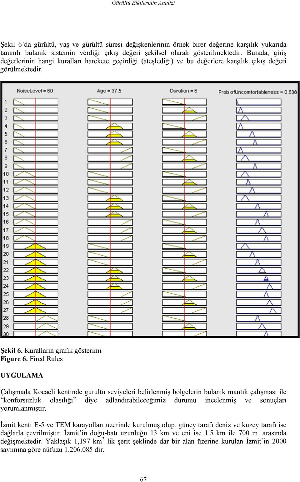Fired Rules UYGULAMA Çalışmada Kocaeli kentinde gürültü seviyeleri belirlenmiş bölgelerin bulanık mantık çalışması ile konforsuzluk olasılığı diye adlandırabileceğimiz durumu incelenmiş ve sonuçları