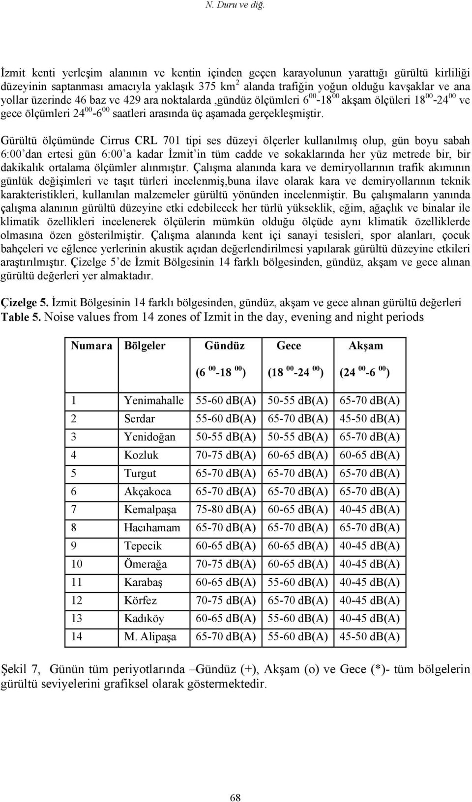 üzerinde 46 baz ve 429 ara noktalarda,gündüz ölçümleri 6-18 akşam ölçüleri 18-24 ve gece ölçümleri 24-6 saatleri arasında üç aşamada gerçekleşmiştir.