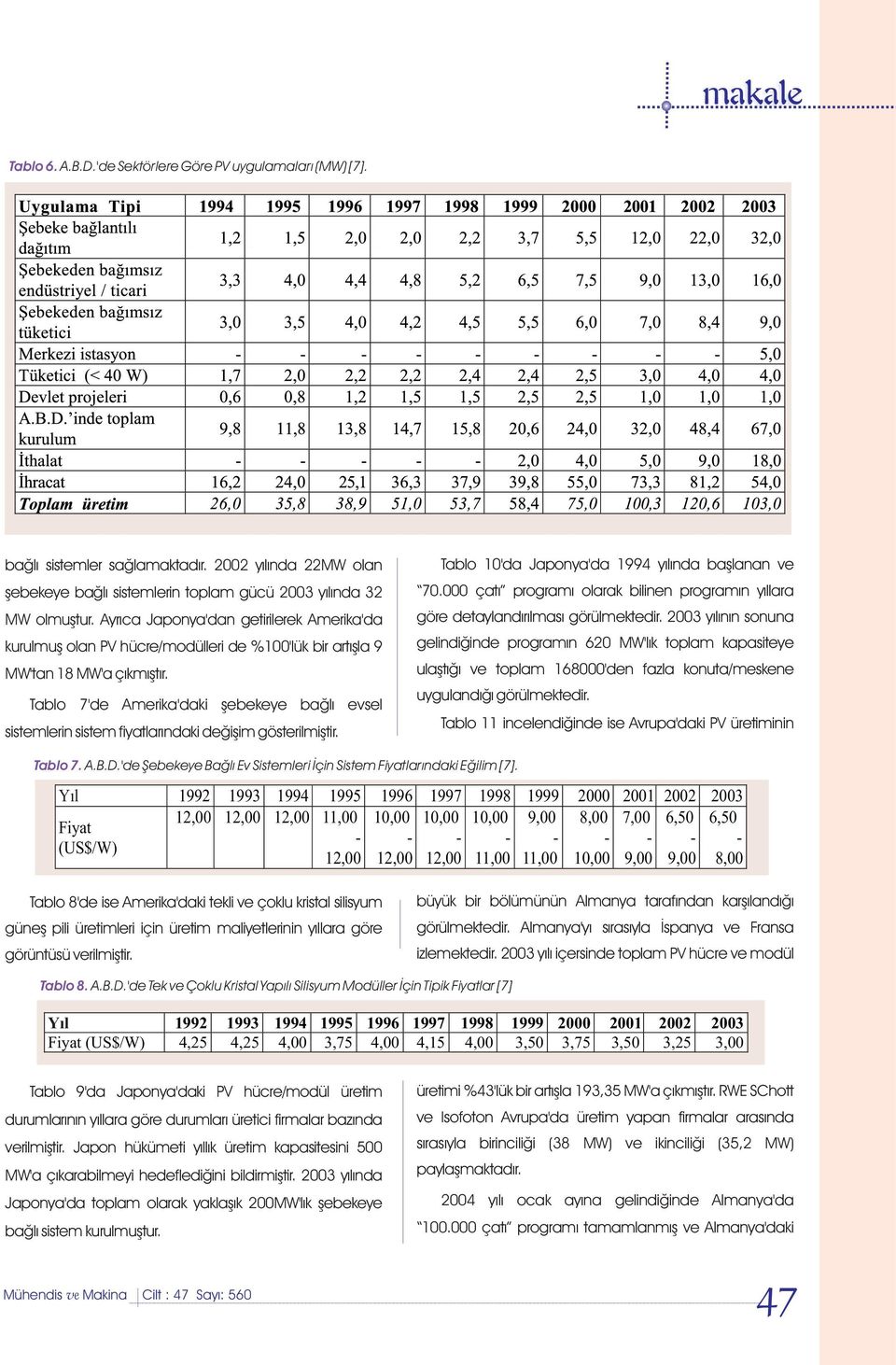 Tablo 7'de Amerika'daki þebekeye baðlý evsel sistemlerin sistem fiyatlarýndaki deðiþim gösterilmiþtir. Tablo 10'da Japonya'da 1994 yýlýnda baþlanan ve 70.