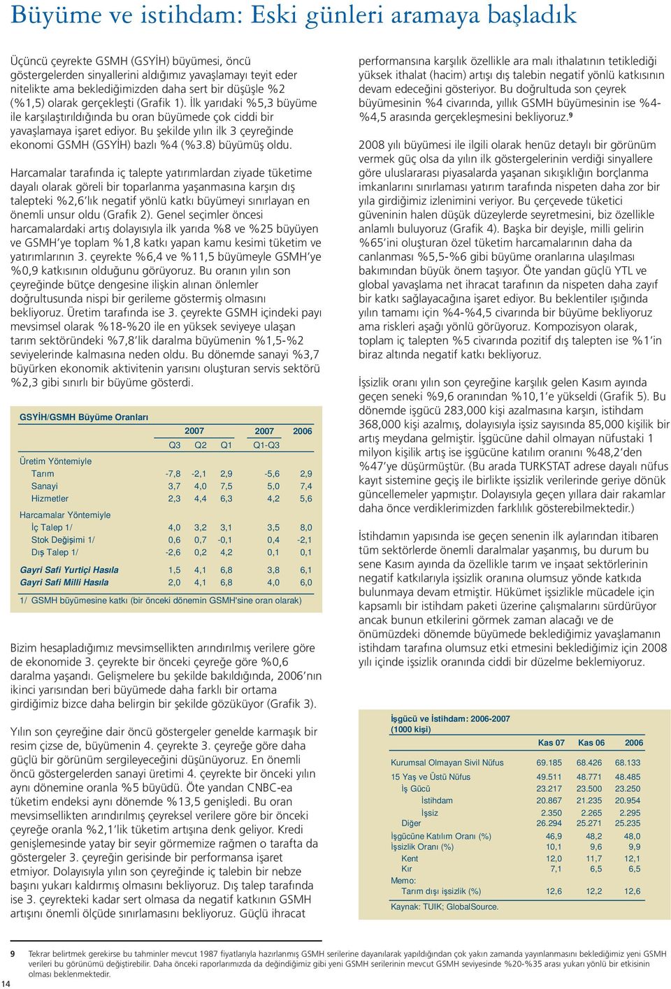 Bu şekilde yılın ilk 3 çeyreğinde ekonomi GSMH (GSYİH) bazlı %4 (%3.8) büyümüş oldu.