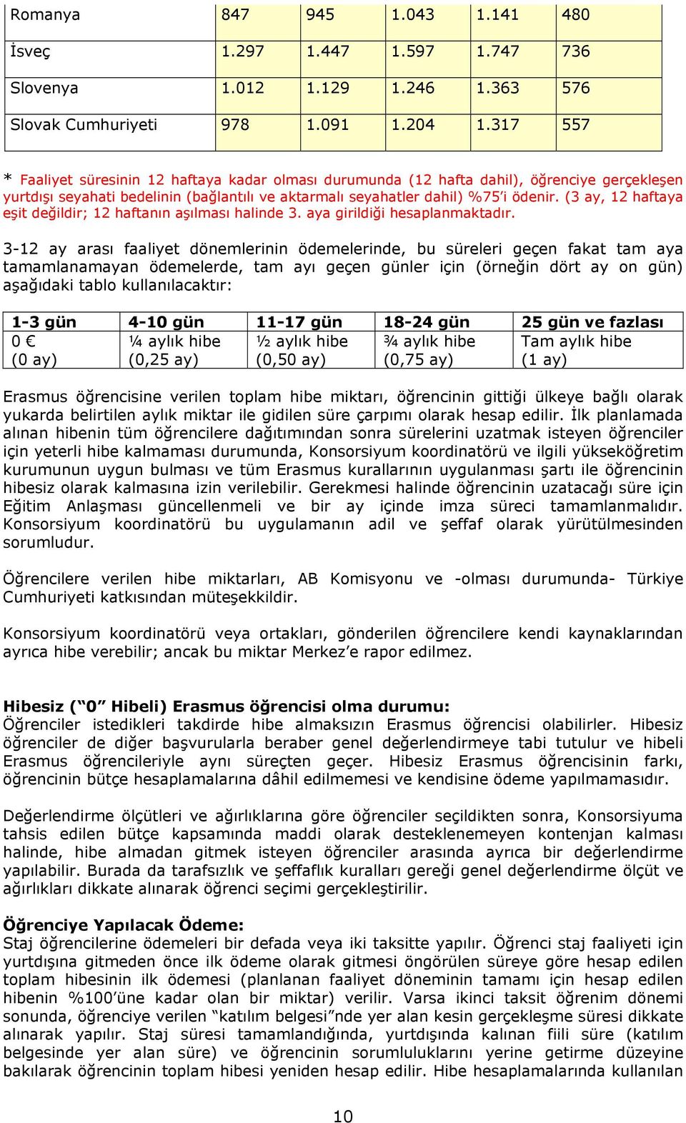 (3 ay, 12 haftaya eşit değildir; 12 haftanın aşılması halinde 3. aya girildiği hesaplanmaktadır.