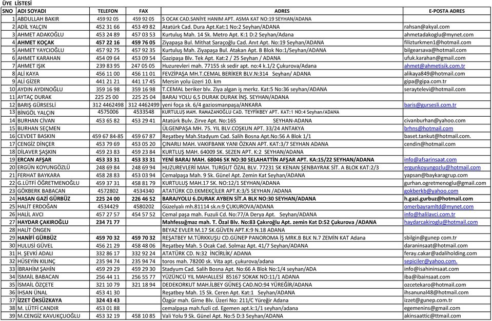 com 4 AHMET KOÇAK 457 22 16 459 76 05 Ziyapaşa Bul. Mithat Saraçoğlu Cad. Anıt Apt. No:19 Seyhan/ADANA filizturkmen1@hotmail.com 5 AHMET YAYCIOĞLU 457 92 75 457 92 35 Kurtuluş Mah. Ziyapaşa Bul. Atakan Apt.