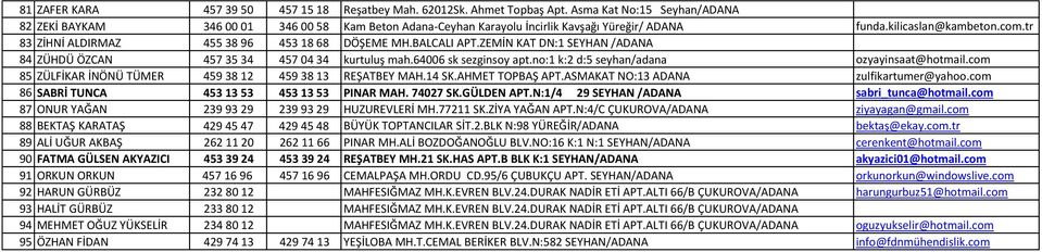 tr 83 ZİHNİ ALDIRMAZ 455 38 96 453 18 68 DÖŞEME MH.BALCALI APT.ZEMİN KAT DN:1 SEYHAN /ADANA 84 ZÜHDÜ ÖZCAN 457 35 34 457 04 34 kurtuluş mah.64006 sk sezginsoy apt.