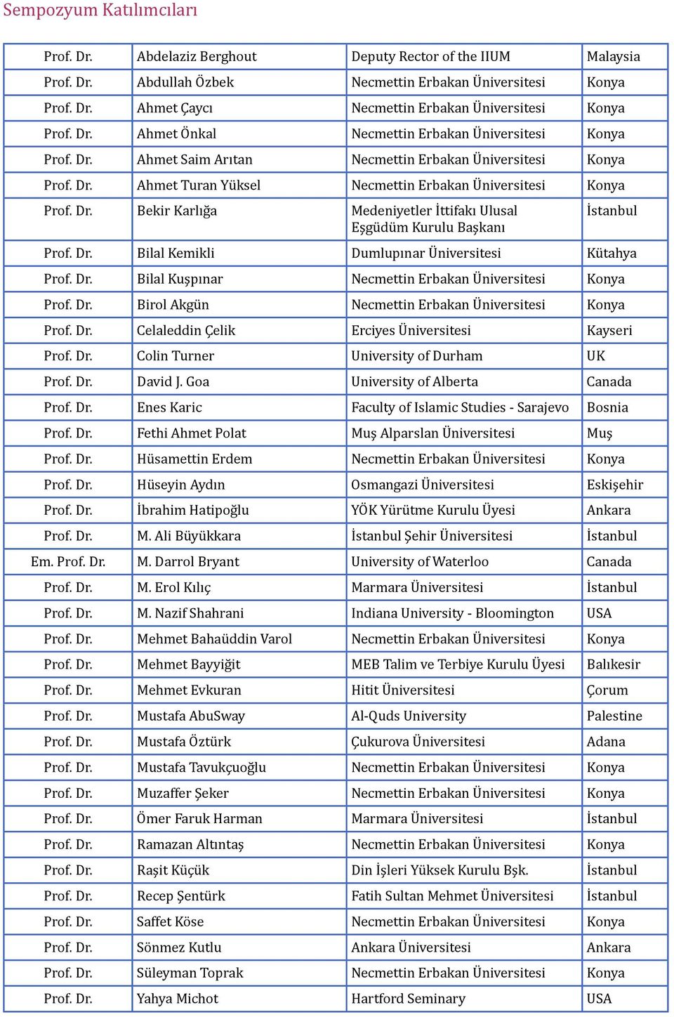 Dr. Bekir Karlığa Medeniyetler İttifakı Ulusal Eşgüdüm Kurulu Başkanı İstanbul Prof. Dr. Bilal Kemikli Dumlupınar Üniversitesi Kütahya Prof. Dr. Bilal Kuşpınar Necmettin Erbakan Üniversitesi Konya Prof.
