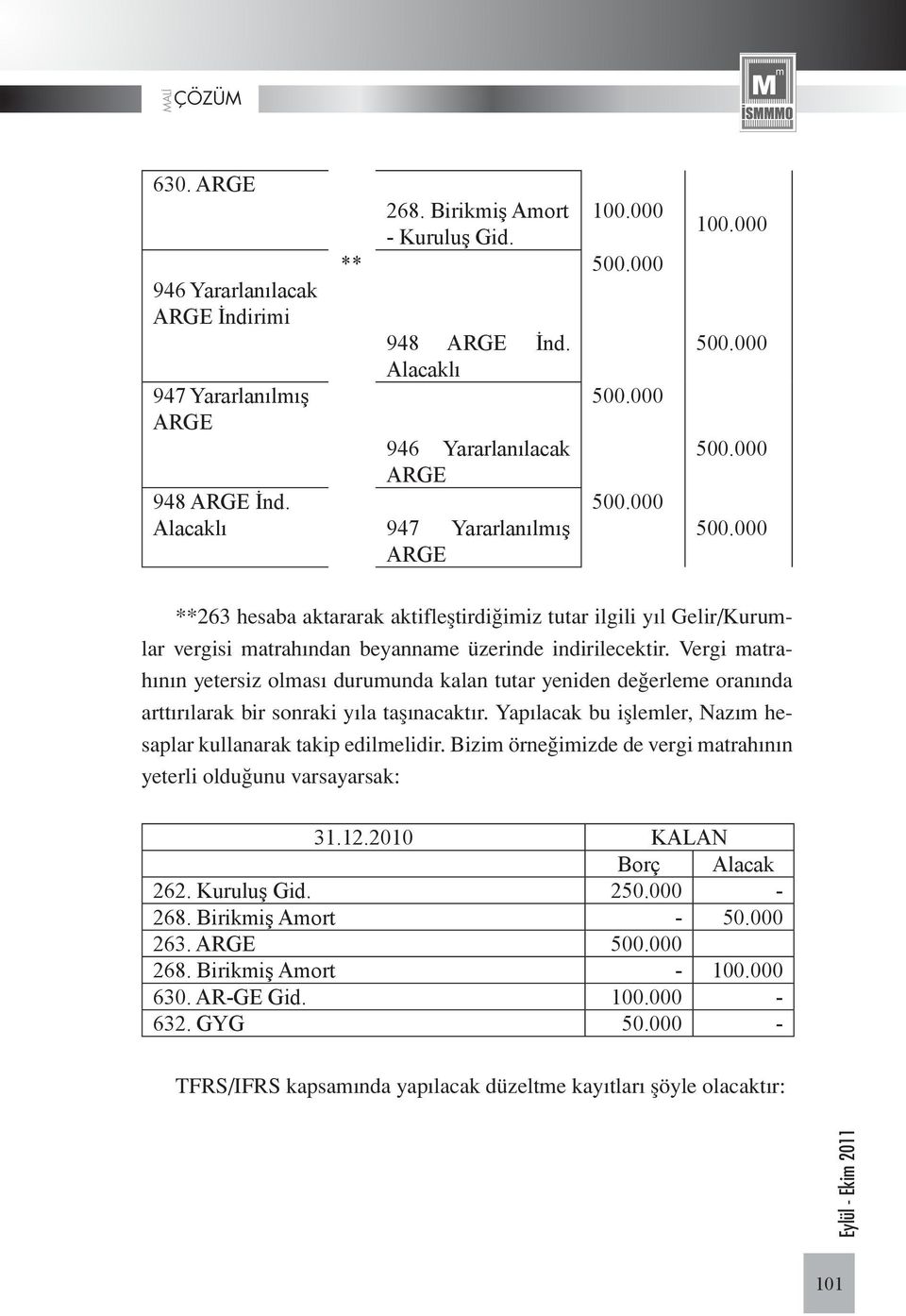 Vergi matrahının yetersiz olması durumunda kalan tutar yeniden değerleme oranında arttırılarak bir sonraki yıla taşınacaktır. Yapılacak bu işlemler, Nazım hesaplar kullanarak takip edilmelidir.