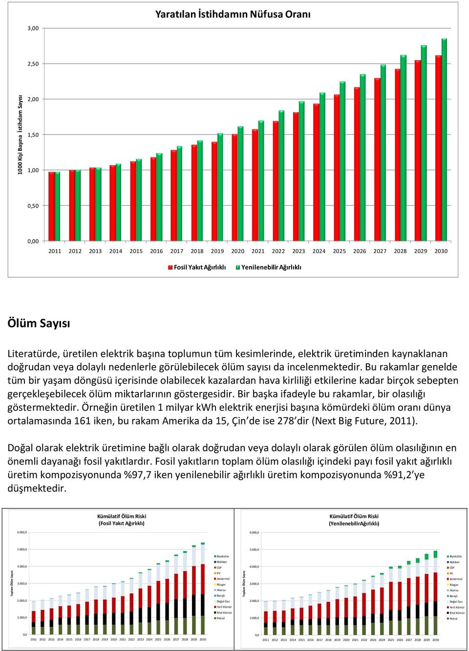 Bu rakamlar genelde tüm bir yaşam döngüsü içerisinde olabilecek kazalardan hava kirliliği etkilerine kadar birçok sebepten gerçekleşebilecek ölüm miktarlarının göstergesidir.