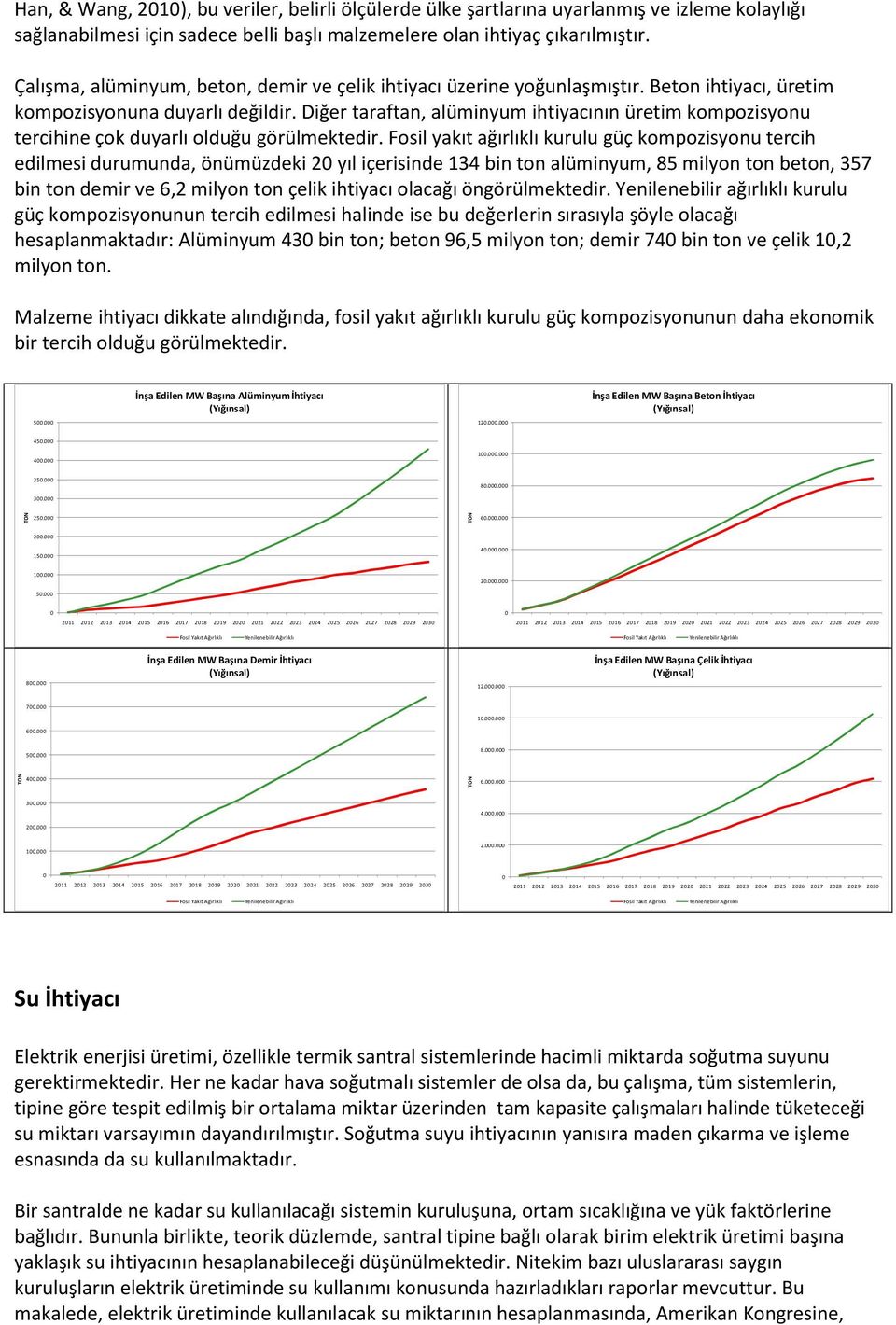 Diğer taraftan, alüminyum ihtiyacının üretim kompozisyonu tercihine çok duyarlı olduğu görülmektedir.