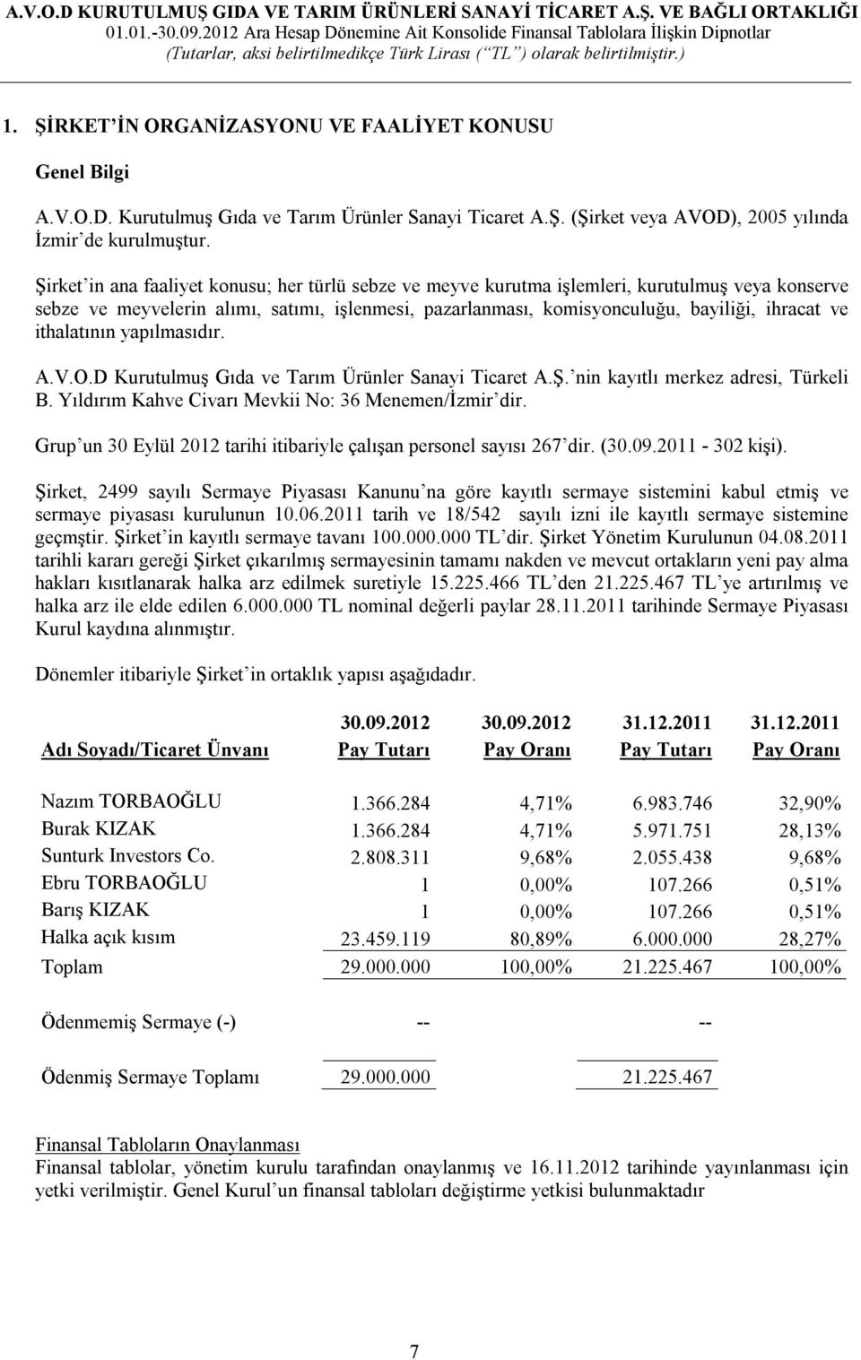 ithalatının yapılmasıdır. A.V.O.D Kurutulmuş Gıda ve Tarım Ürünler Sanayi Ticaret A.Ş. nin kayıtlı merkez adresi, Türkeli B. Yıldırım Kahve Civarı Mevkii No: 36 Menemen/İzmir dir.