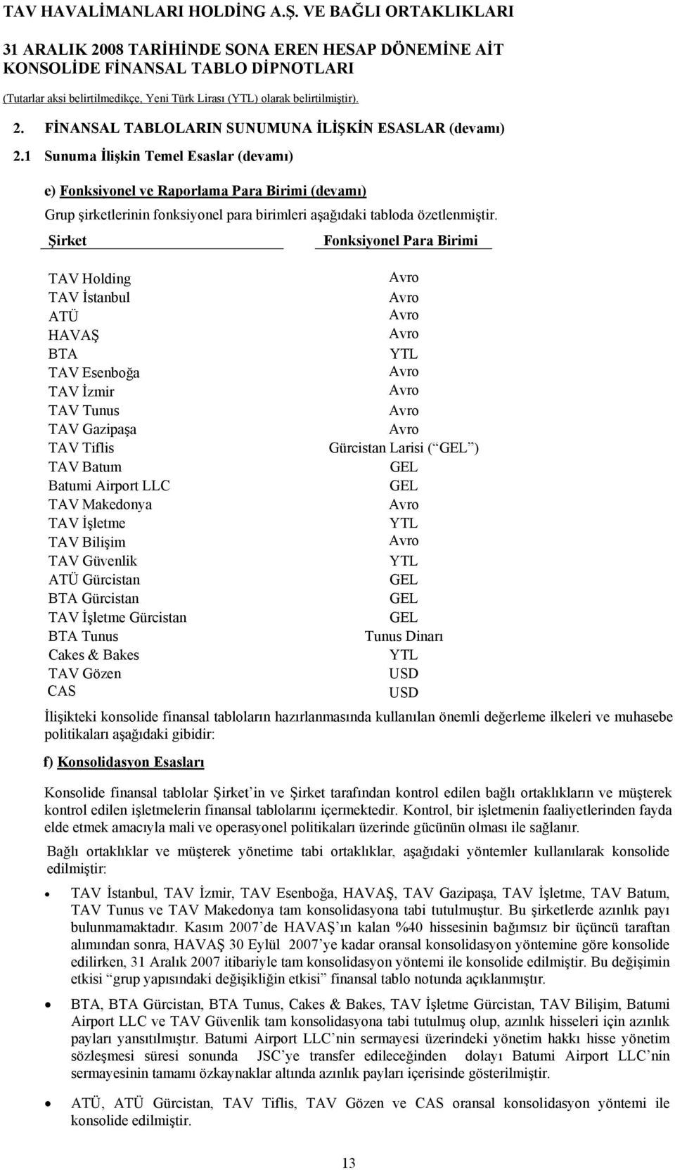 Şirket TAV Holding TAV İstanbul ATÜ HAVAŞ BTA TAV Esenboğa TAV İzmir TAV Tunus TAV Gazipaşa TAV Tiflis TAV Batum Batumi Airport LLC TAV Makedonya TAV İşletme TAV Bilişim TAV Güvenlik ATÜ Gürcistan