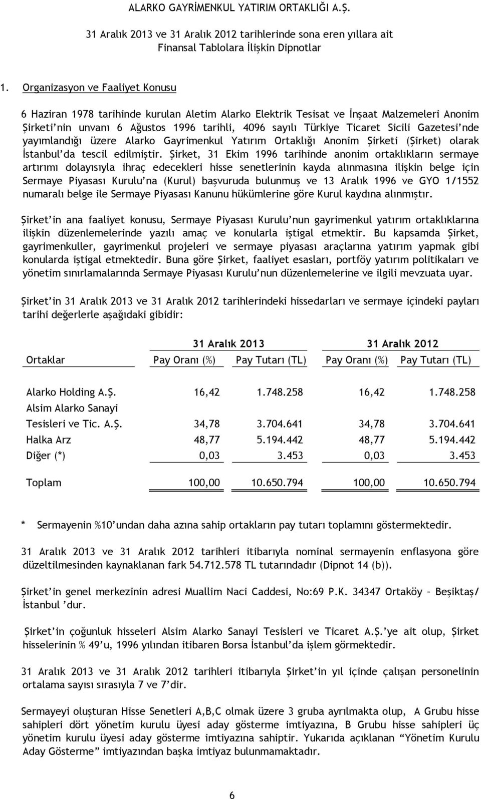 Şirket, 31 Ekim 1996 tarihinde anonim ortaklıkların sermaye artırımı dolayısıyla ihraç edecekleri hisse senetlerinin kayda alınmasına ilişkin belge için Sermaye Piyasası Kurulu na (Kurul) başvuruda