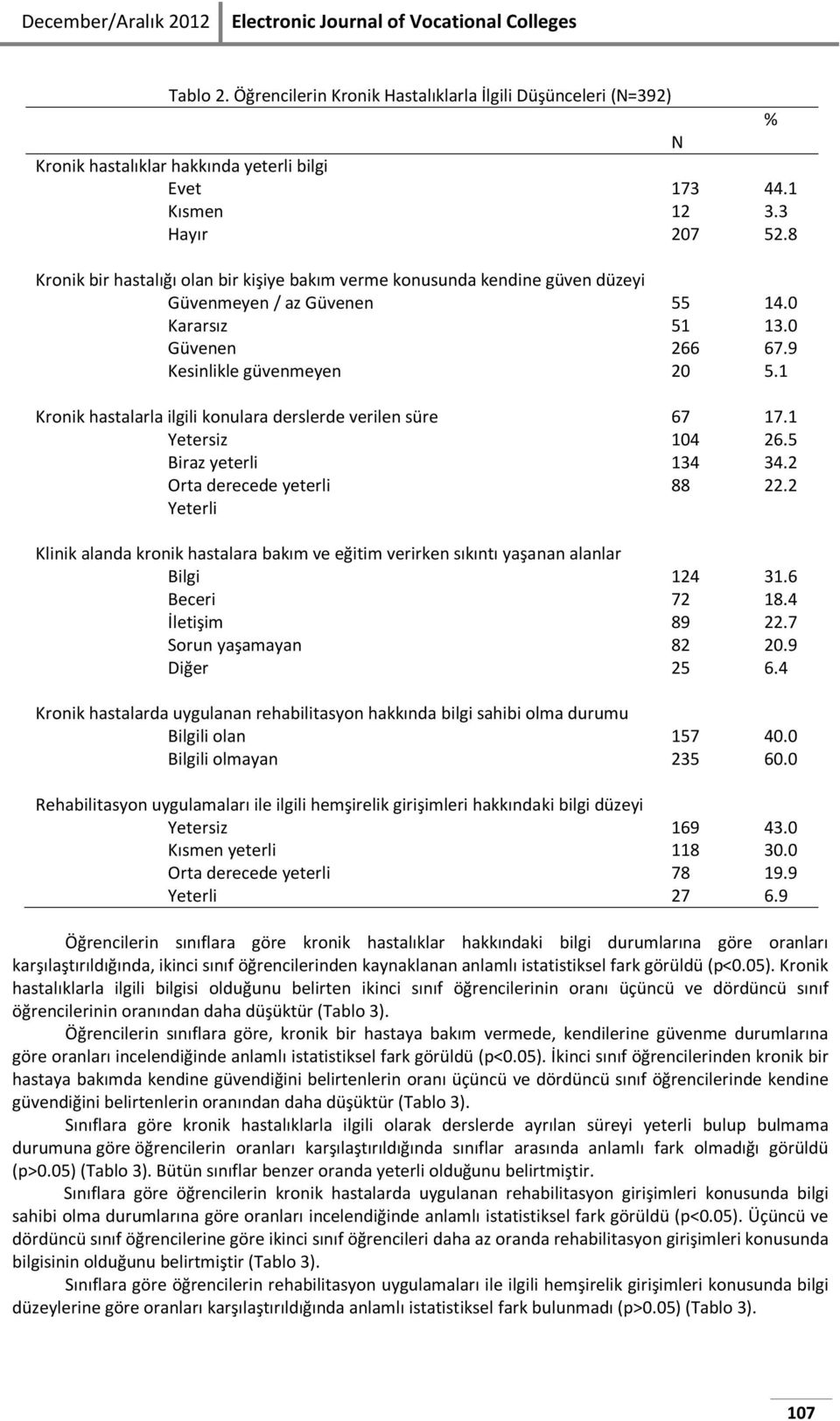 8 Kronik bir hastalığı olan bir kişiye bakım verme konusunda kendine güven düzeyi Güvenmeyen / az Güvenen Kararsız Güvenen Kesinlikle güvenmeyen Kronik hastalarla ilgili konulara derslerde verilen