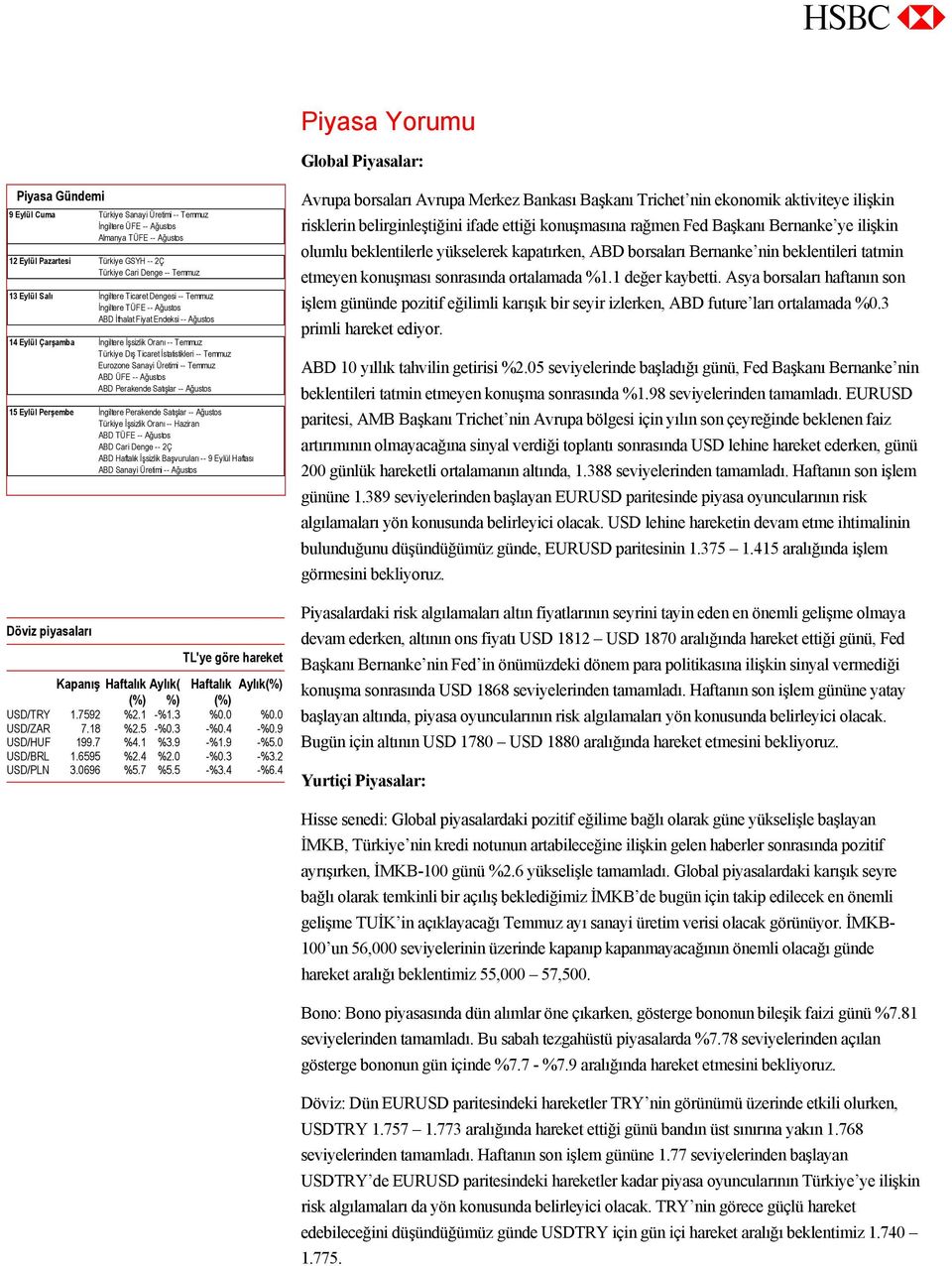 İstatistikleri -- Temmuz Eurozone Sanayi Üretimi -- Temmuz ABD ÜFE -- Ağustos ABD Perakende Satışlar -- Ağustos 15 Eylül Perşembe İngiltere Perakende Satışlar -- Ağustos Türkiye İşsizlik Oranı --