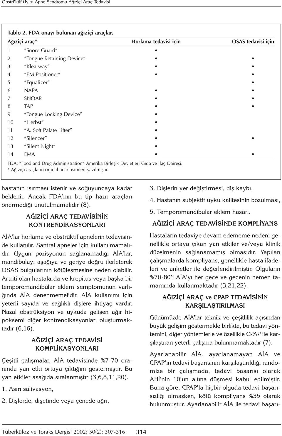 Soft Palate Lifter 12 Silencer 13 Silent Night 14 EMA FDA: Food and Drug Administration -Amerika Birleşik Devletleri Gıda ve İlaç Dairesi. * Ağıziçi araçların orjinal ticari isimleri yazılmıştır.