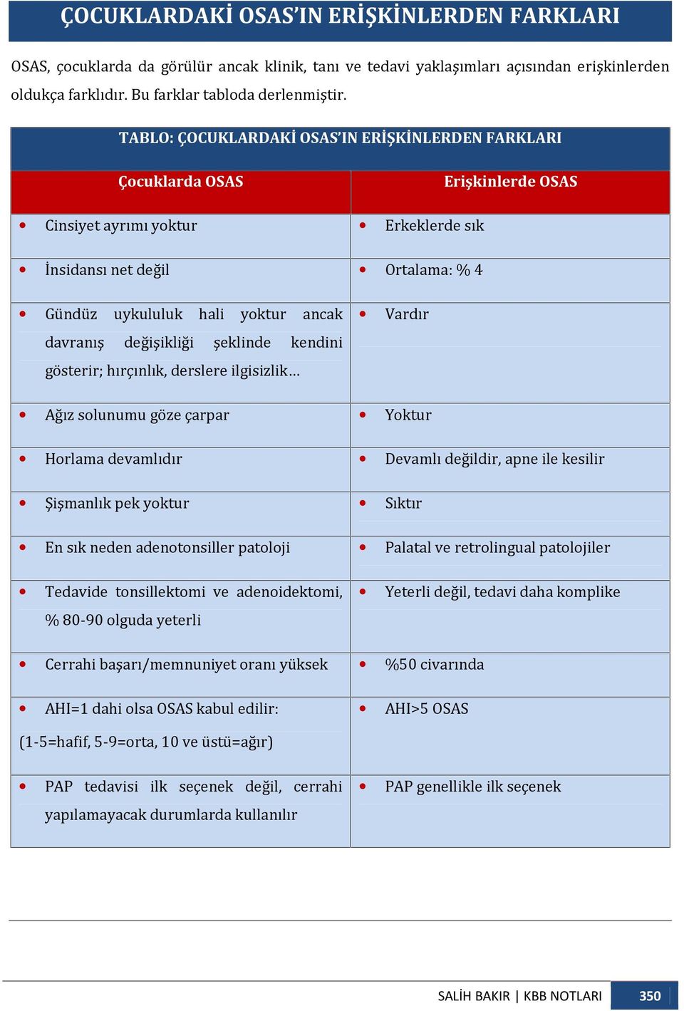 gösterir; hırçınlık, derslere ilgisizlik Ağız solunumu göze çarpar Şişmanlık pek yoktur Tedavide tonsillektomi ve adenoidektomi, Cerrahi başarı/memnuniyet oranı yüksek Horlama devamlıdır En sık neden