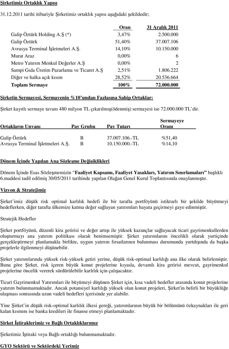 222 Diğer ve halka açık kısım 28,52% 20.536.664 Toplam Sermaye 100% 72.000.