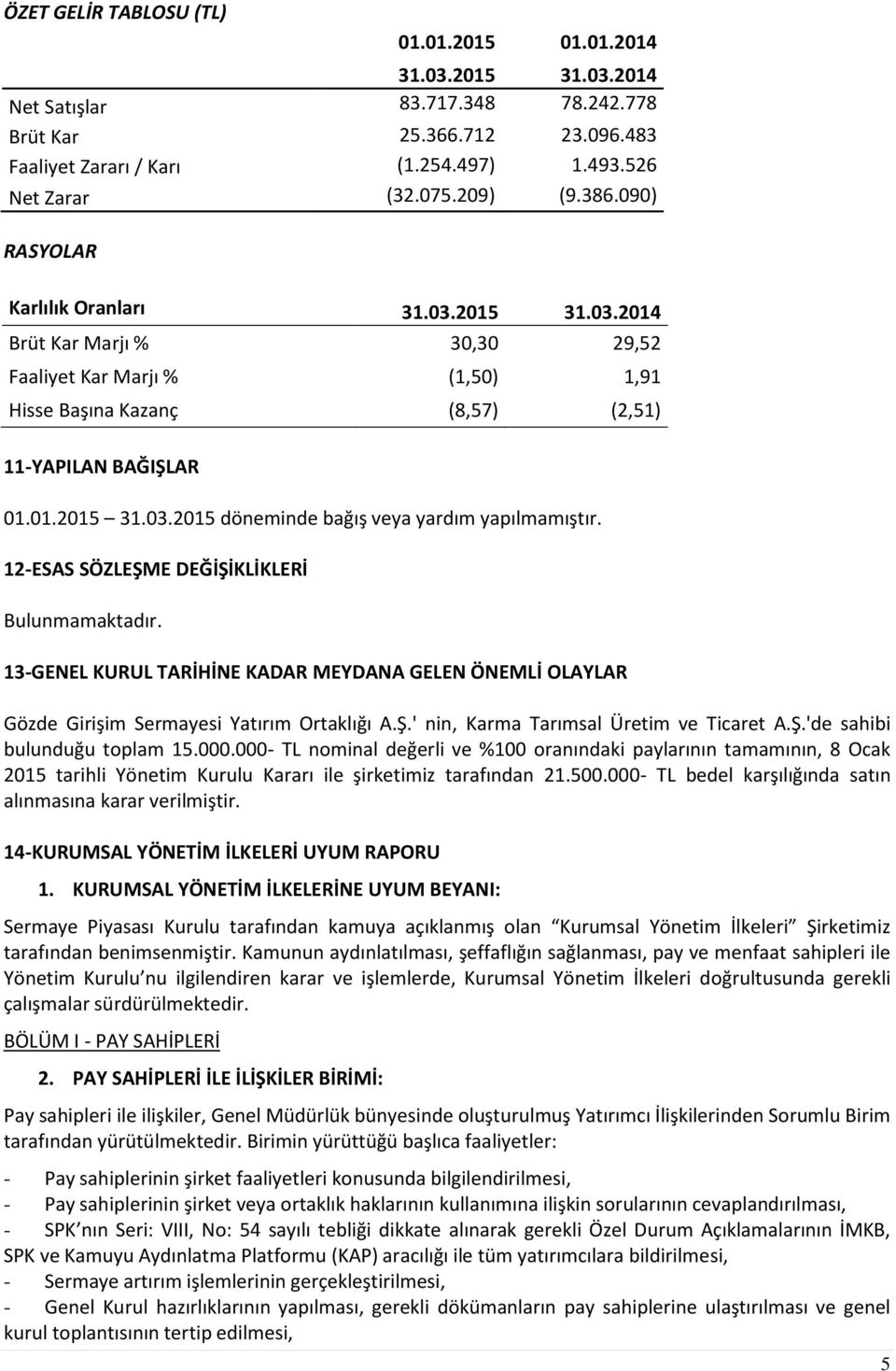 12-ESAS SÖZLEŞME DEĞİŞİKLİKLERİ Bulunmamaktadır. 13-GENEL KURUL TARİHİNE KADAR MEYDANA GELEN ÖNEMLİ OLAYLAR Gözde Girişim Sermayesi Yatırım Ortaklığı A.Ş.' nin, Karma Tarımsal Üretim ve Ticaret A.Ş.'de sahibi bulunduğu toplam 15.