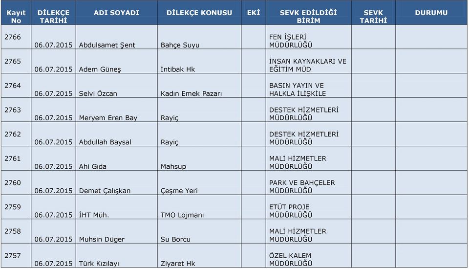 07.2015 Demet Çalışkan Çeşme Yeri 06.07.2015 İHT Müh. TMO Lojmanı 06.07.2015 Muhsin Düger Su Borcu 06.07.2015 Türk Kızılayı