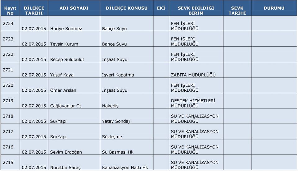 07.2015 Ömer Arslan İnşaat Suyu 02.07.2015 Çağlayanlar Ot Hakediş 02.07.2015 Su/Yapı Yatay Sondaj 02.07.2015 Su/Yapı Sözleşme 02.