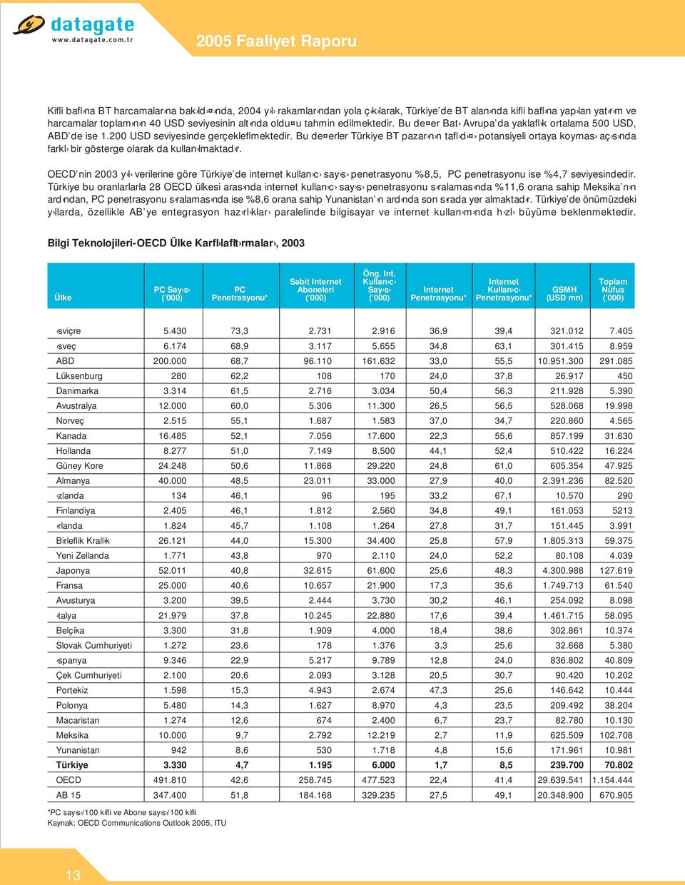 Bu de erler Türkiye BT pazar n n tafl d potansiyeli ortaya koymas aç s nda farkl bir gösterge olarak da kullan lmaktad r.