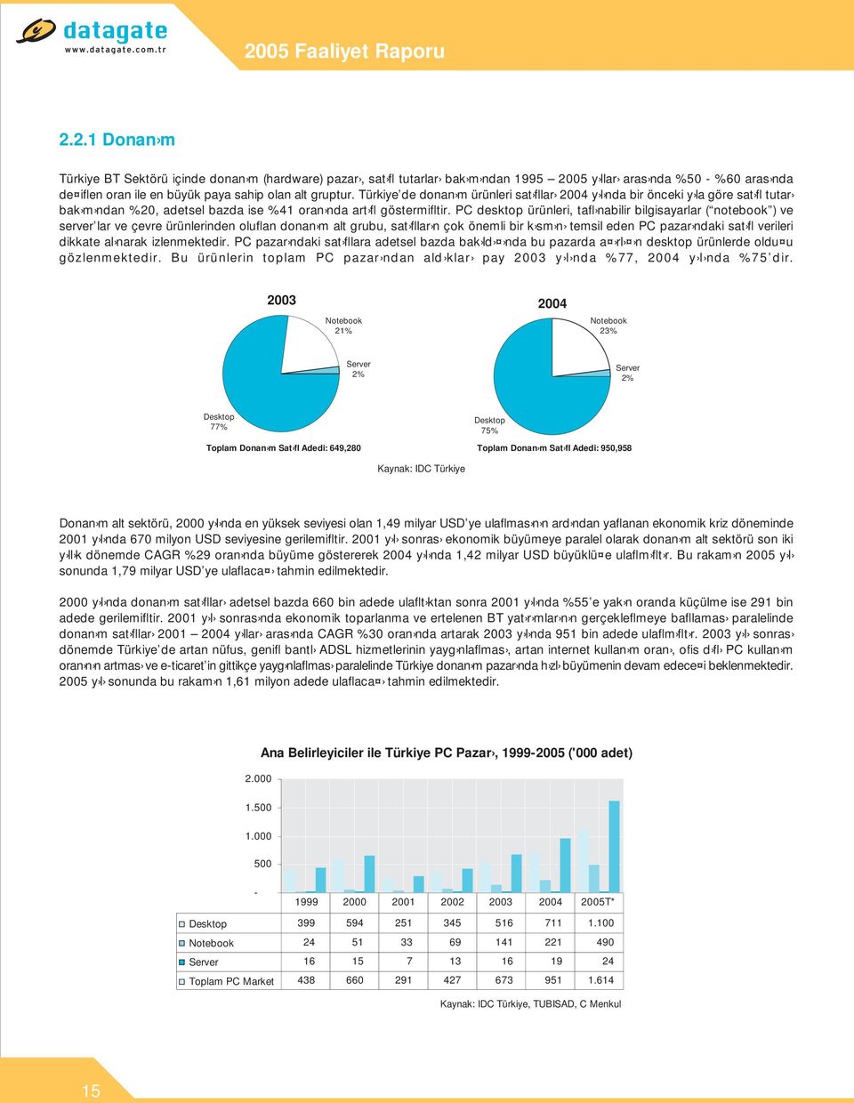 PC desktop ürünleri, tafl nabilir bilgisayarlar ( notebook ) ve server lar ve çevre ürünlerinden oluflan donan m alt grubu, sat fllar n çok önemli bir k sm n temsil eden PC pazar ndaki sat fl