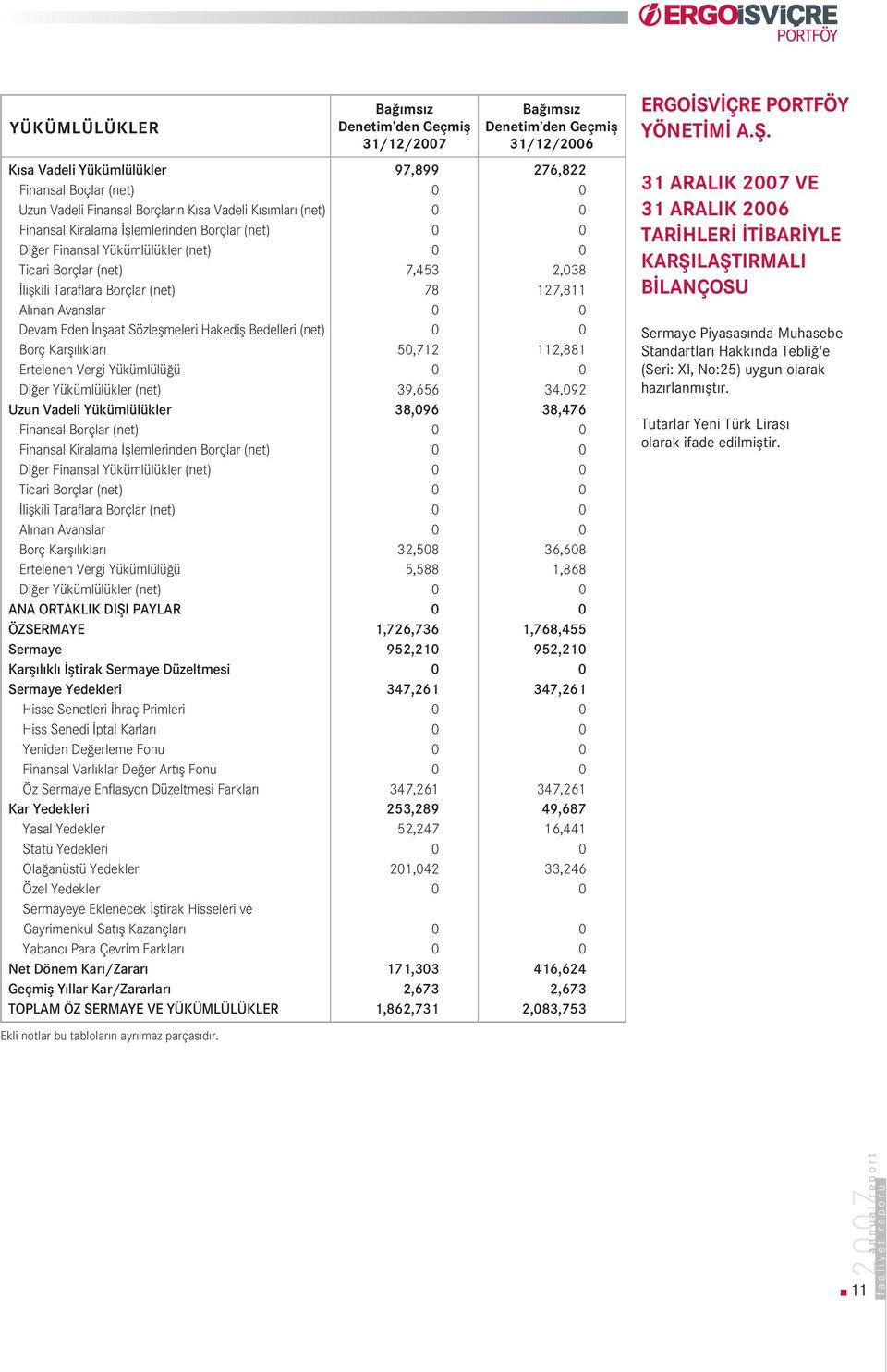 (net) Uzun Vadeli Yükümlülükler Finansal Borçlar (net) Finansal Kiralama fllemlerinden Borçlar (net) Di er Finansal Yükümlülükler (net) Ticari Borçlar (net) liflkili Taraflara Borçlar (net) Al nan