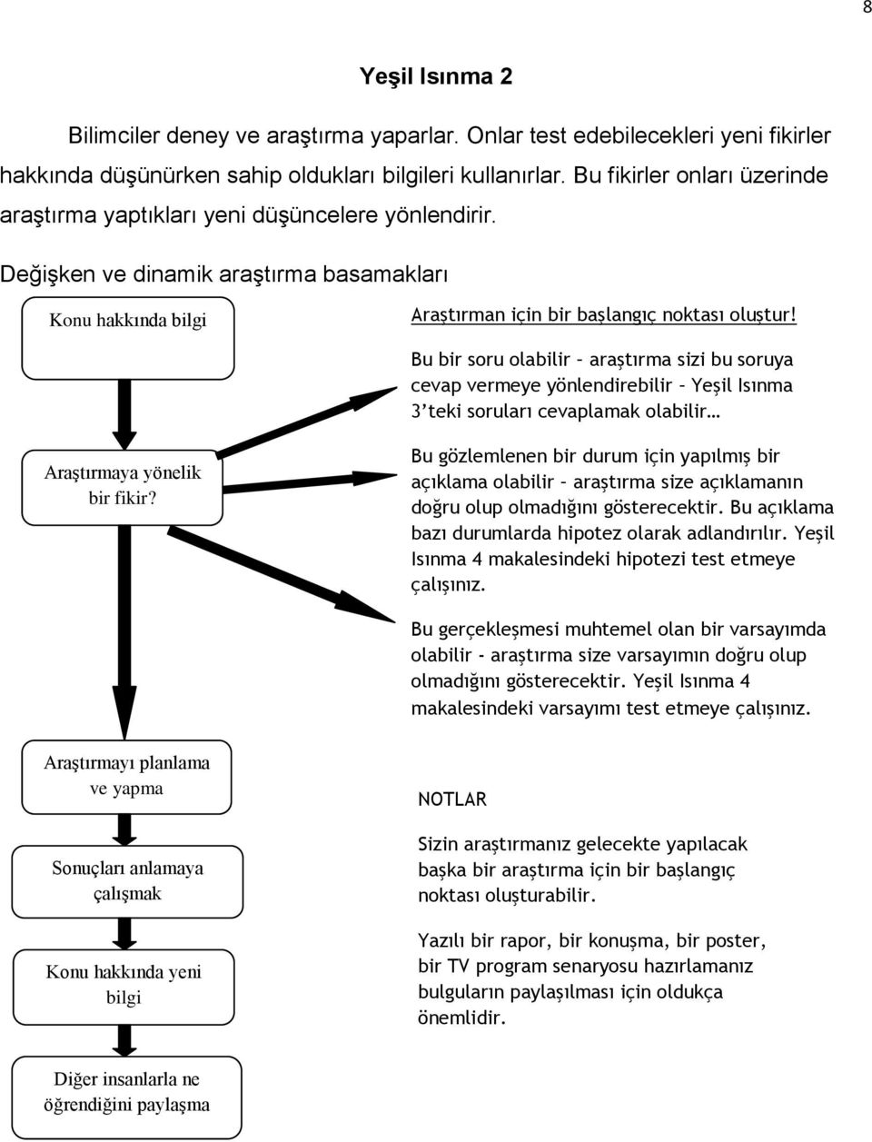 Bu bir soru olabilir araştırma sizi bu soruya cevap vermeye yönlendirebilir Yeşil Isınma 3 teki soruları cevaplamak olabilir Araştırmaya yönelik bir fikir?