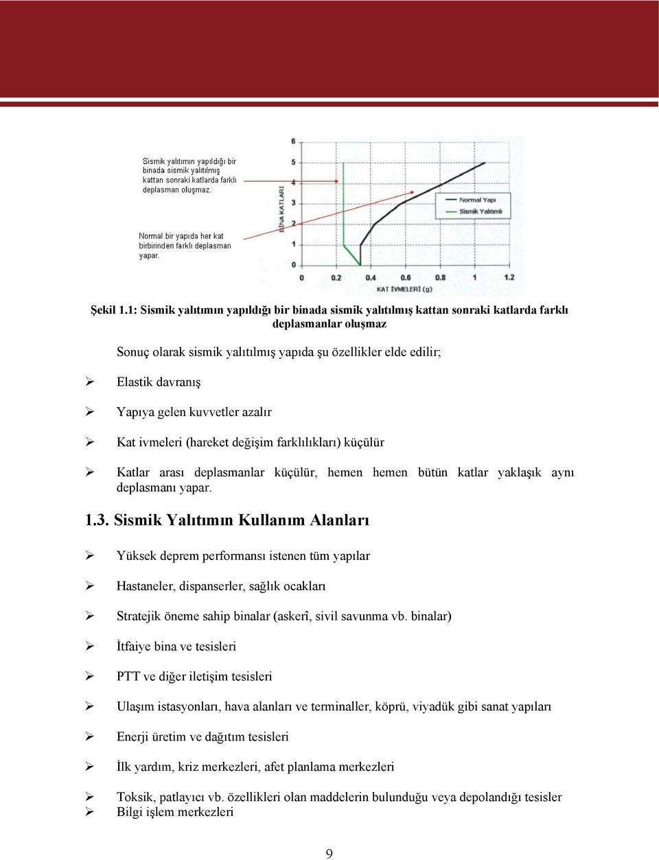 gelen kuvvetler azalır Kat ivmeleri (hareket değişim farklılıkları) küçülür Katlar arası deplasmanlar küçülür, hemen hemen bütün katlar yaklaşık aynı deplasmanı yapar. 1.3.