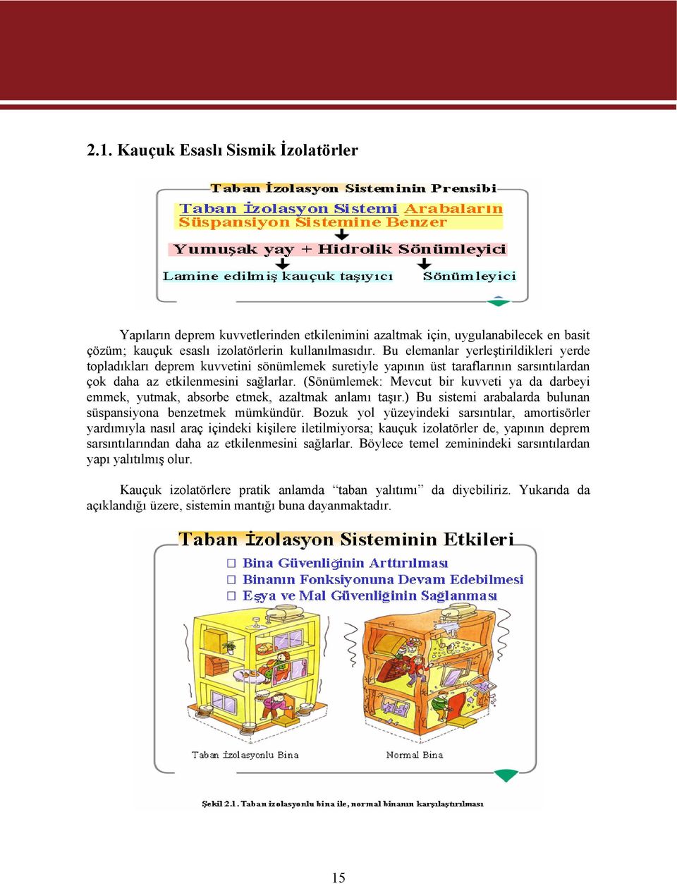 (Sönümlemek: Mevcut bir kuvveti ya da darbeyi emmek, yutmak, absorbe etmek, azaltmak anlamı taşır.) Bu sistemi arabalarda bulunan süspansiyona benzetmek mümkündür.