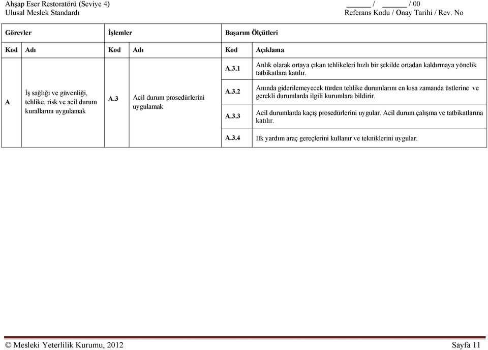 A İş sağlığı ve güvenliği, tehlike, risk ve acil durum kurallarını uygulamak A.3 