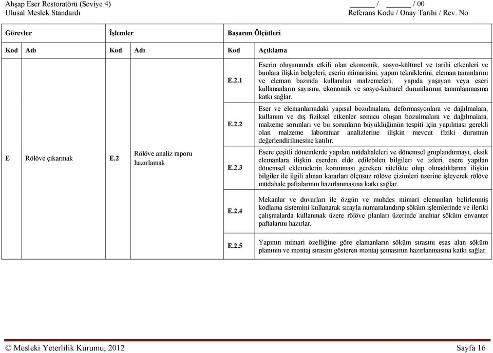 malzemeleri, yapıda yaşayan veya eseri kullananların sayısını, ekonomik ve sosyo-kültürel durumlarının tanımlanmasına katkı sağlar. E.2.