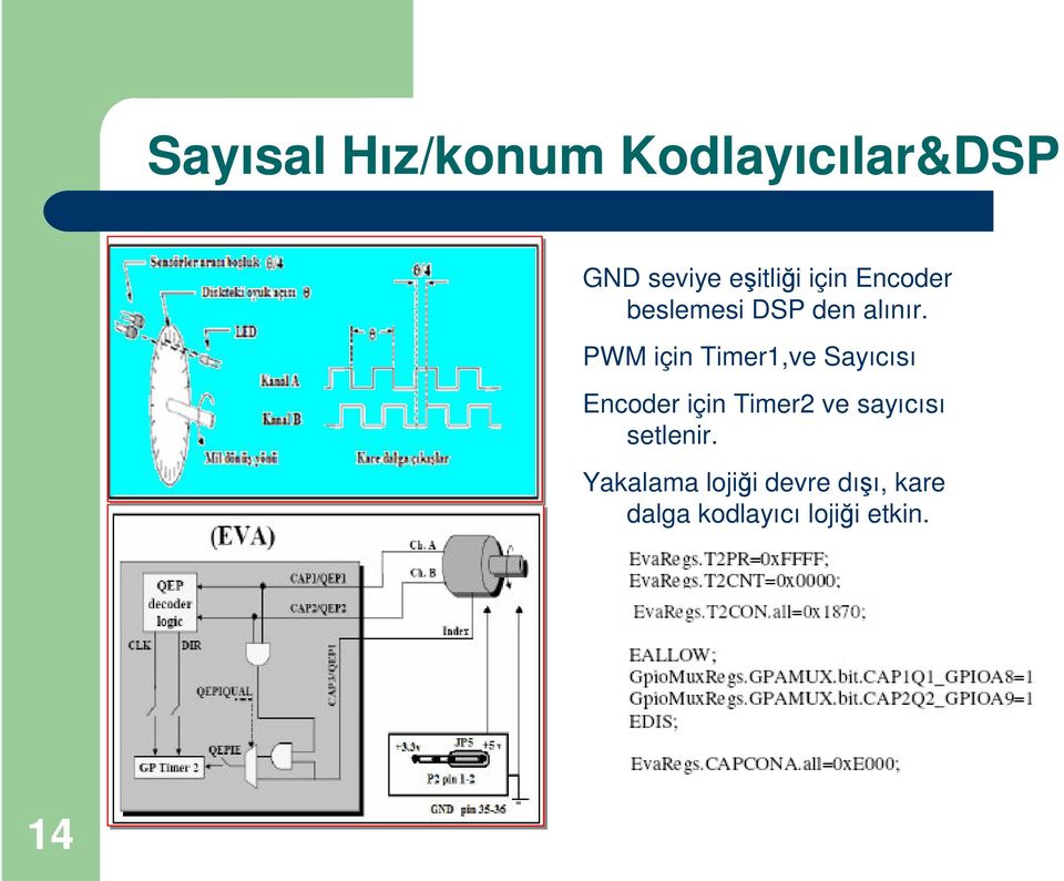 PWM için Timer1,ve Sayıcısı Encoder için Timer2 ve