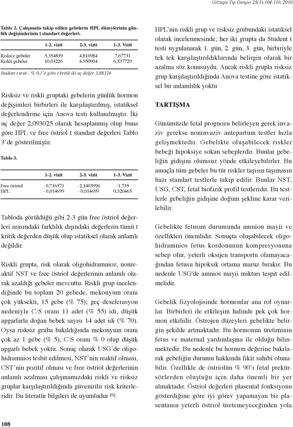 değerlendirme için Anova testi kullanılmıştır. İki uç değer 2,093025 olarak hesaplanmış olup buna göre HPL ve free östriol t standart değerleri Tablo 3 de gösterilmiştir. Tablo 3. Free östriol HPL 1-2.