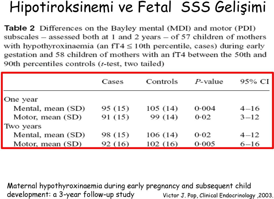 subsequent child development: a 3-year