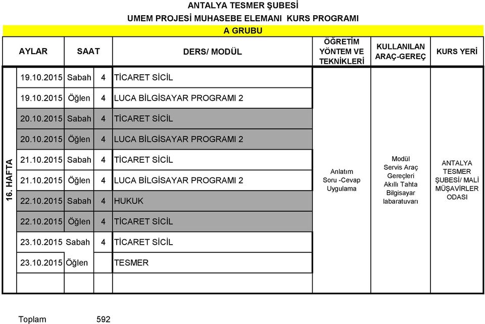 10.2015 Sabah 4 HUKUK 22.10.2015 Öğlen 4 TİCARET SİCİL 23.10.2015 Sabah 4 TİCARET SİCİL 23.