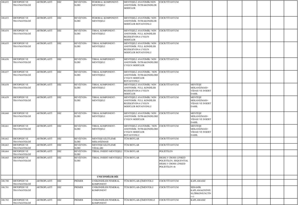 REZEKSİYONA UYGUN MODÜLER ROTASYONLU 100,656 ORTOPEDİ VE ARTROPLASTİ DİZ - TIBIAL - ANATOMİK/ NON ANOTOMİK İNTRAKONDİLERE UYGUN MODÜLER 100,657 ORTOPEDİ VE ARTROPLASTİ DİZ - TIBIAL - ANATOMİK / NON