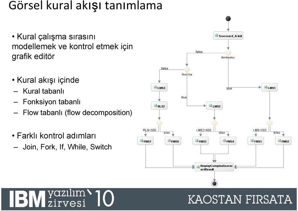 içinde Kural tabanlı Fonksiyon tabanlı Flow tabanlı (flow