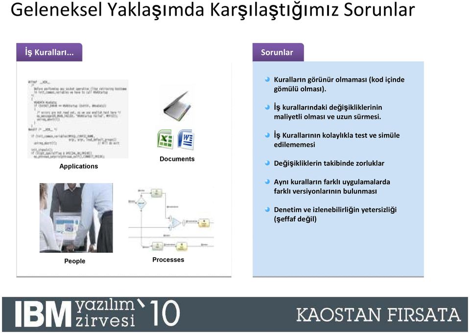 Đşkurallarındaki değişikliklerinin maliyetli olması ve uzun sürmesi.