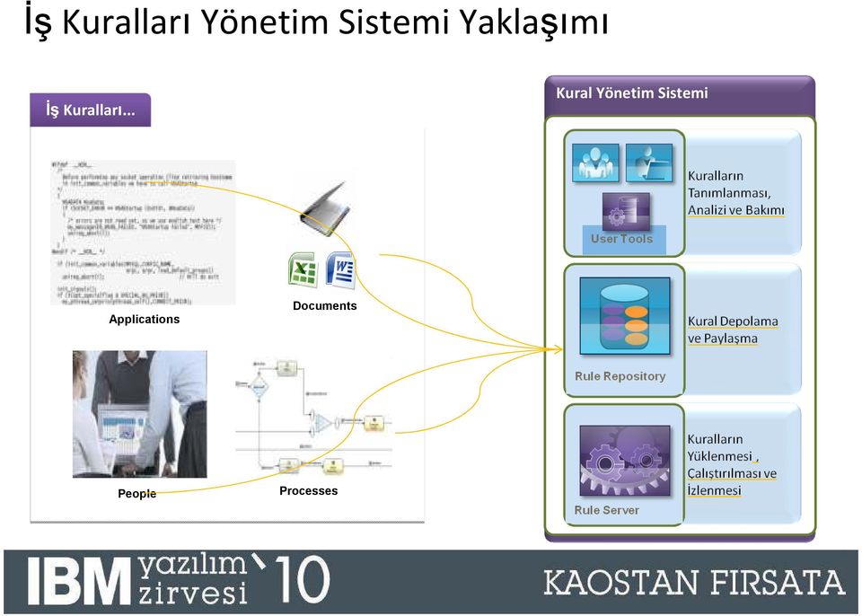 .. Kural Yönetim Sistemi