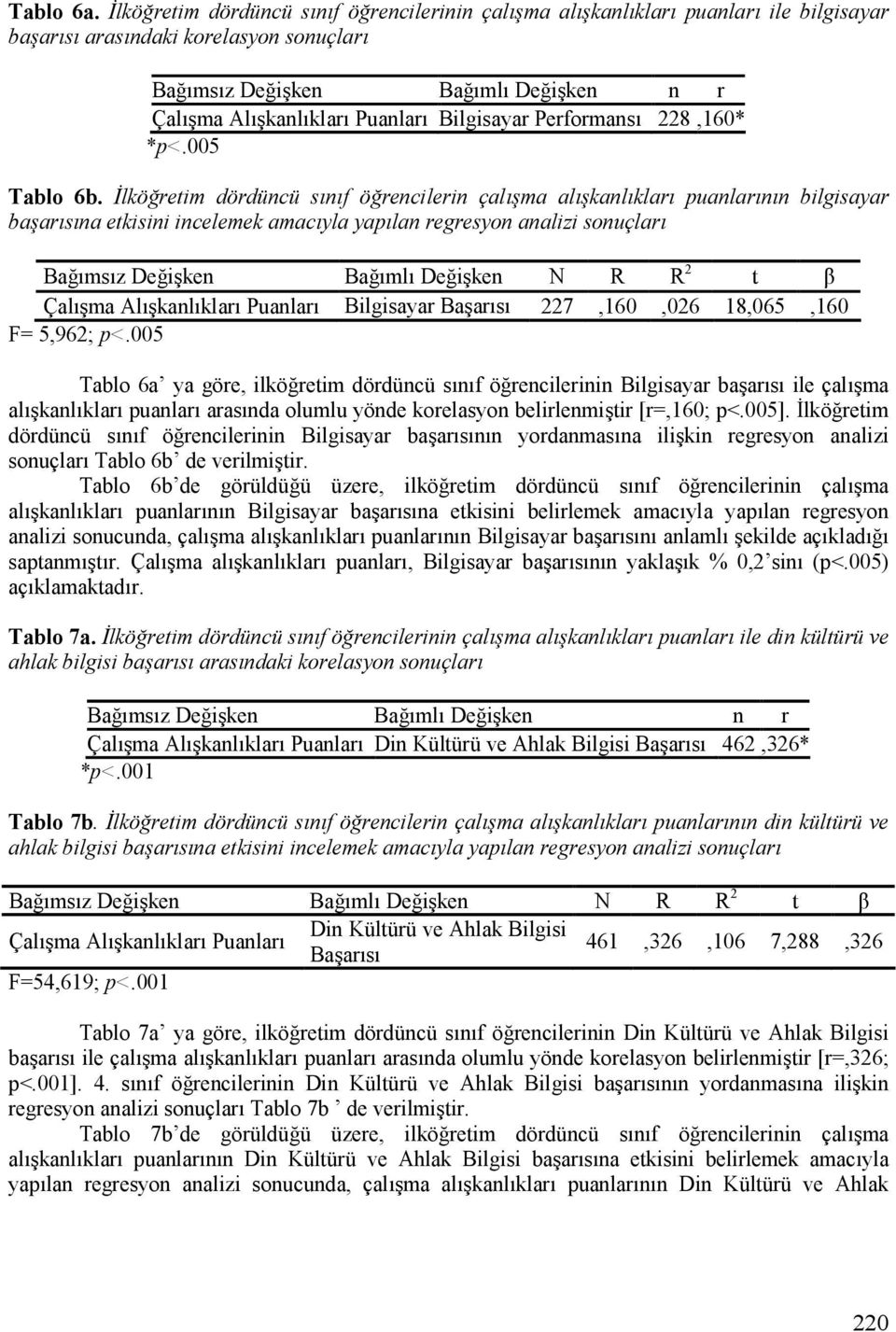 lköretim dördüncü snf örencilerin çalma alkanlklar puanlarnn bilgisayar baarsna etkisini incelemek amacyla yaplan regresyon analizi sonuçlar ÇalGFma AlGFkanlGklarG PuanlarG Bilgisayar BaFarGsG