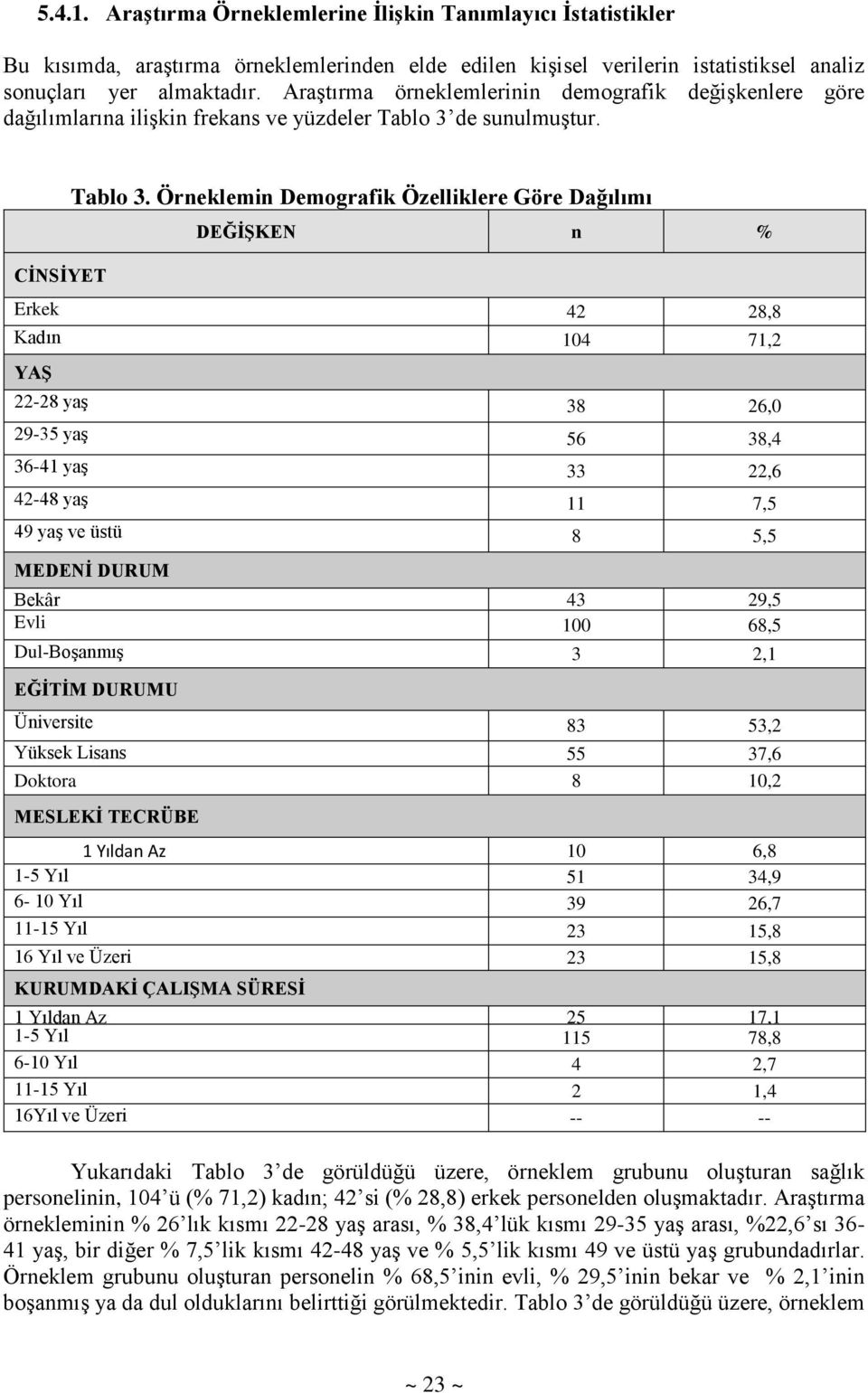 Örneklemin Demografik Özelliklere Göre Dağılımı DEĞİŞKEN n % Erkek 42 28,8 Kadın 104 71,2 YAŞ 22-28 yaş 38 26,0 29-35 yaş 56 38,4 36-41 yaş 33 22,6 42-48 yaş 11 7,5 49 yaş ve üstü 8 5,5 MEDENİ DURUM