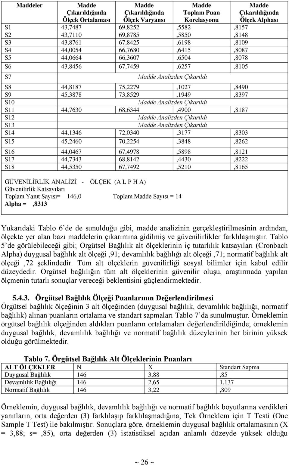 Çıkarıldı S11 44,7630 68,6344,4900,8187 S12 Madde Analizden Çıkarıldı S13 Madde Analizden Çıkarıldı S14 44,1346 72,0340,3177,8303 S15 45,2460 70,2254,3848,8262 S16 44,0467 67,4978,5898,8121 S17