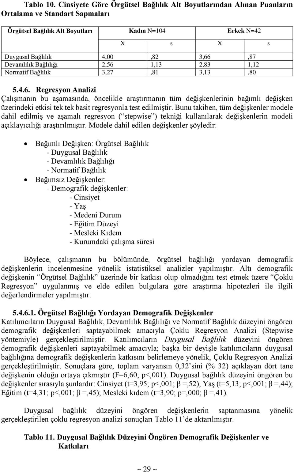 Devamlılık Bağlılığı 2,56 1,13 2,83 1,12 Normatif Bağlılık 3,27,81 3,13,80 5.4.6. Regresyon Analizi Çalışmanın bu aşamasında, öncelikle araştırmanın tüm değişkenlerinin bağımlı değişken üzerindeki etkisi tek tek basit regresyonla test edilmiştir.