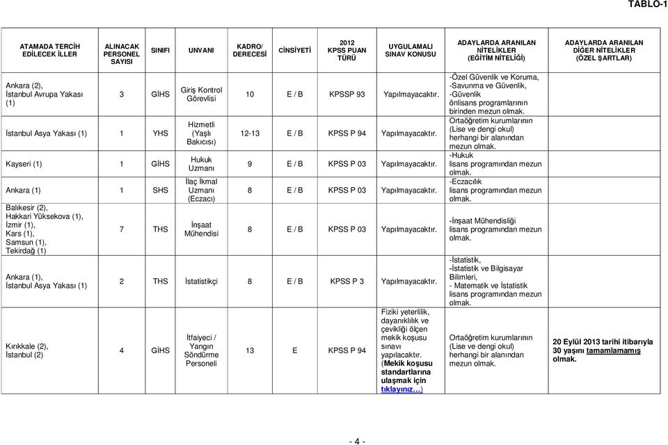 12-13 E / B KPSS P 94 Yap lmayacakt r. 9 E / B KPSS P 03 Yap lmayacakt r. 2 THS statistikçi 8 E / B KPSS P 3 Yap lmayacakt r.